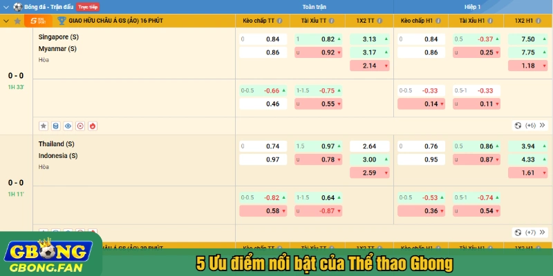 5 Ưu điểm nổi bật của Thể thao Gbong