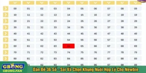 Dàn đề 36 số