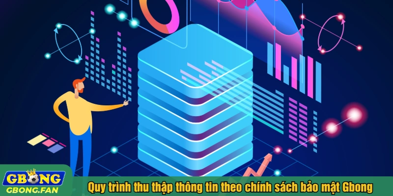 Quy trình thu thập thông tin theo chính sách bảo mật Gbong