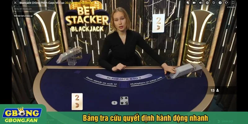 Tham khảo bảng tra cứu nhanh từ các cao thủ